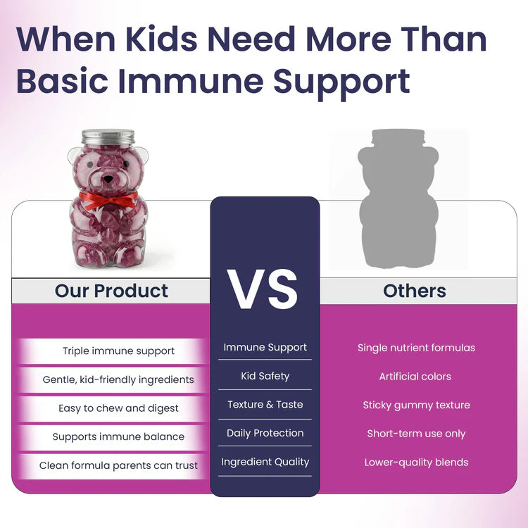 Elderberry Immune Support Gummies for Kids with Vitamin C & Zinc | Daily Immunity Support | 60 Count