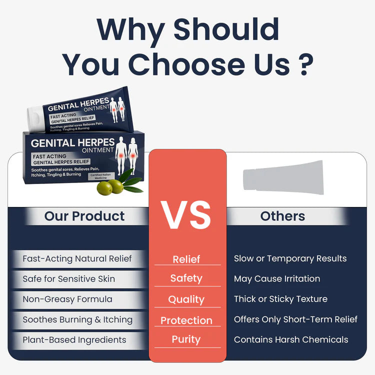 Genital Herpes Ointment for Men & Women | Soothing Relief for Itching, Burning & Irritation | 56g