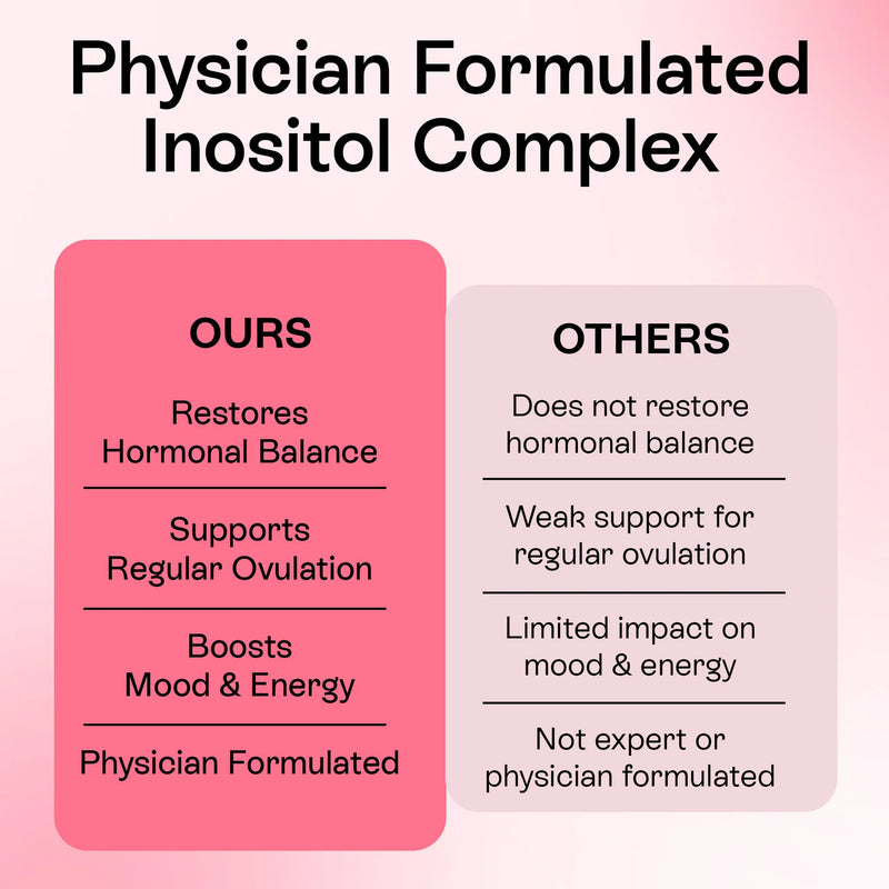 Myo-Inositol & D-Chiro Inositol Softgels for Women | 40:1 Hormone Balance Formula