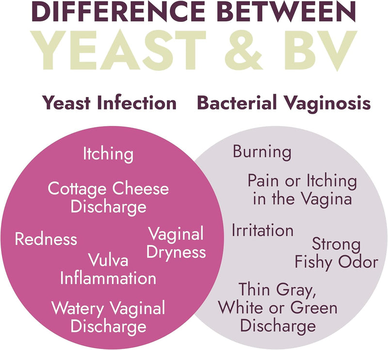 Yeast Infection Treatment for Women