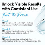 Vaginal Moisturizer Gel