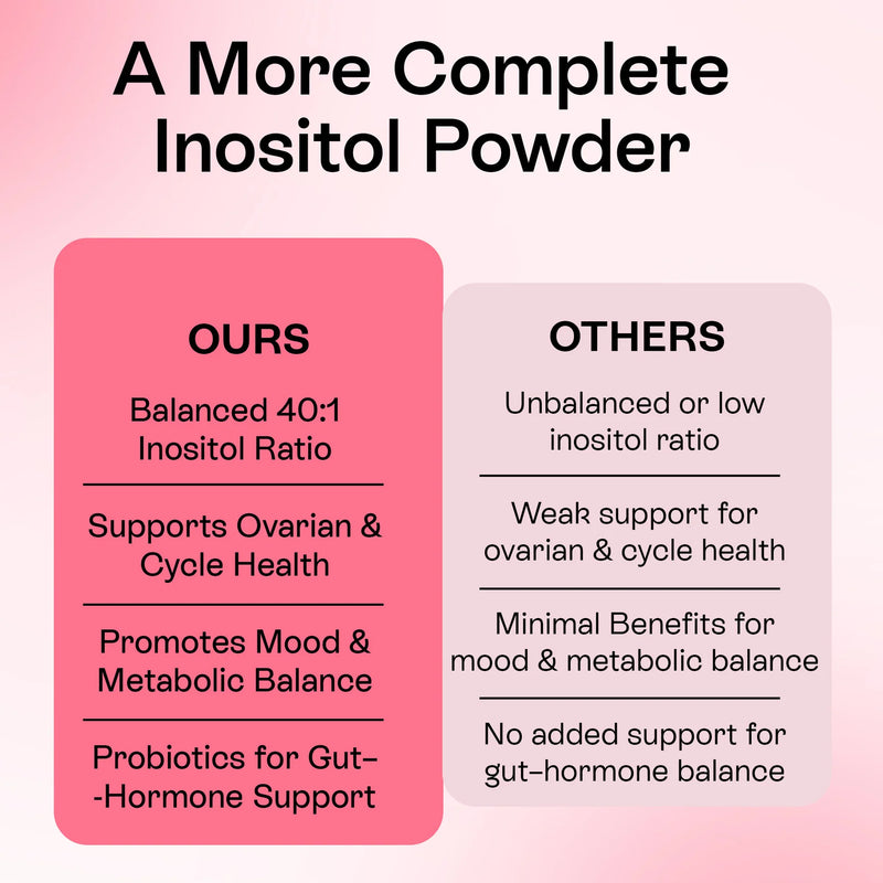 Myo & D-Chiro Inositol