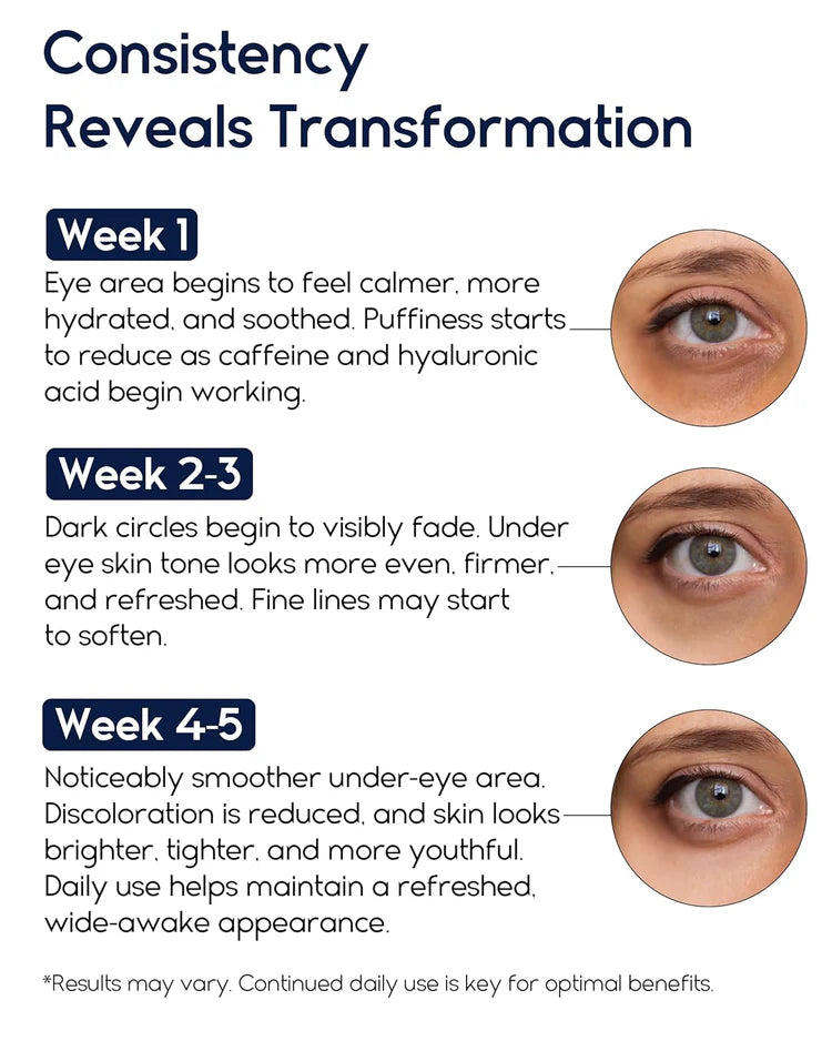 Retinol Brightening Eye Cream