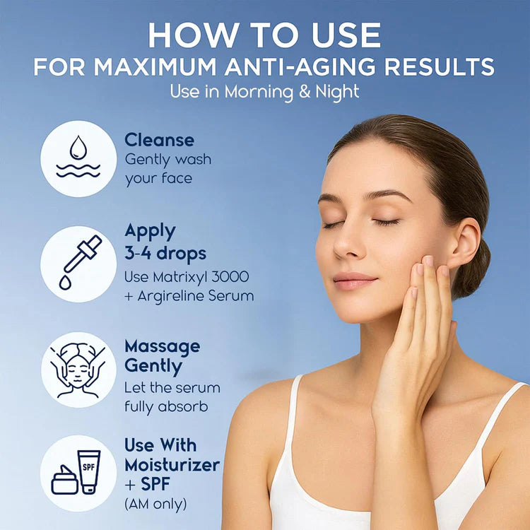 Matrixyl 3000 Anti-Wrinkle Serum