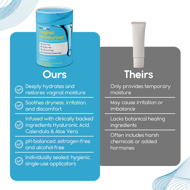 Vaginal Moisturizer Gel